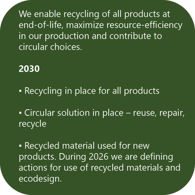 Circularity-sustainability-pricer