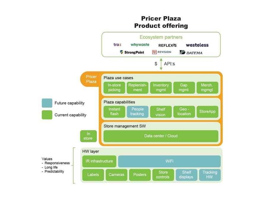 pricer-plaza-product-offering