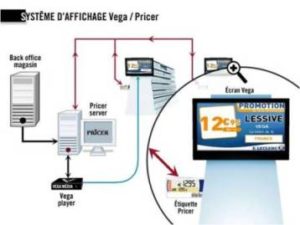 Pricer och Vega lanserar det första innehållsstyrda systemet för digital skyltning