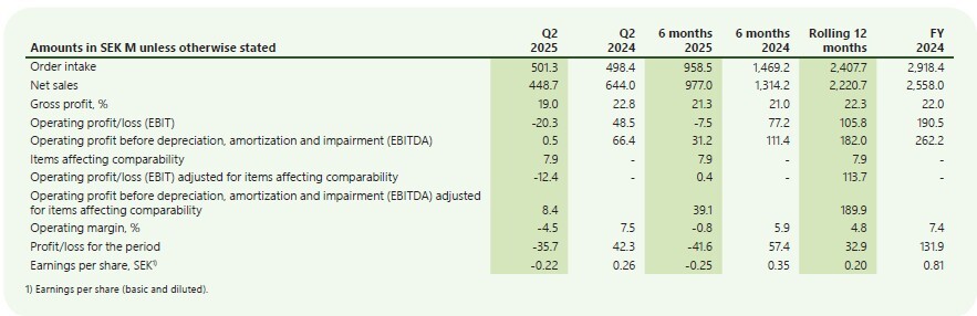 Key-figures-q2-2025