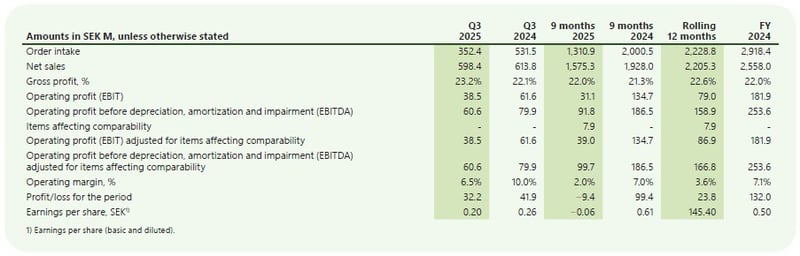 Key-figures-q3-2025-pricer