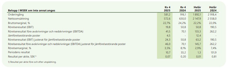 Nyckeltal-Bokslutskommunike-januari–december-2025