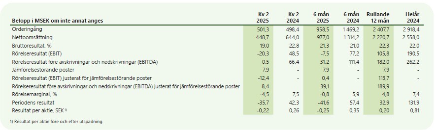 Nyckeltal-q2-2025