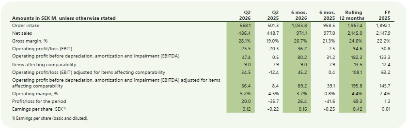 key-figures-q2-2026