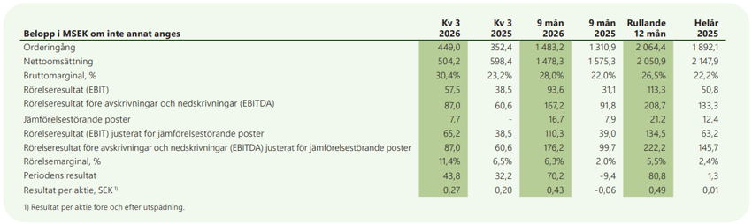 key-figures-q3-2026-pricer-sv