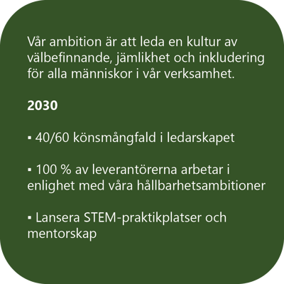 manniskor-samhalle-hallbarhet-pricer