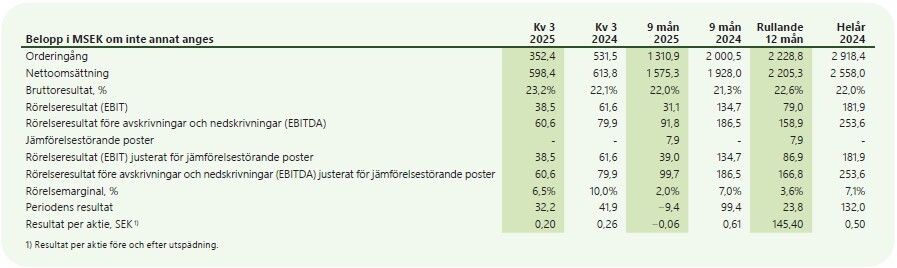 nyckeltal-q3-2025-pricer